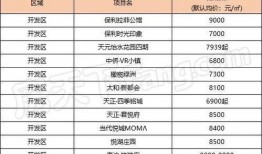 北区房价最新爆料,最新爆料揭示惊人涨幅！”