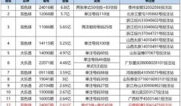 彩票爆料视频大全下载最新,揭秘最新中奖技巧与策略